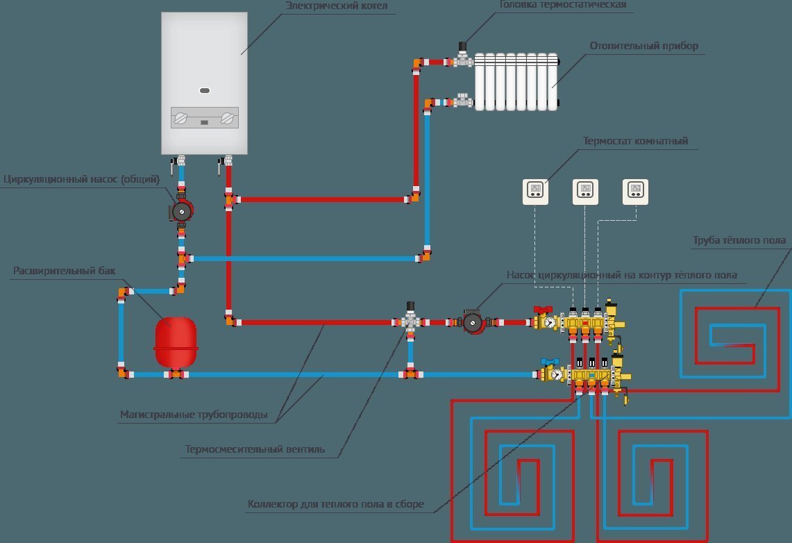 Как подключить теплый пол к отоплению в частном доме: 9 схем подключения с инструкциями