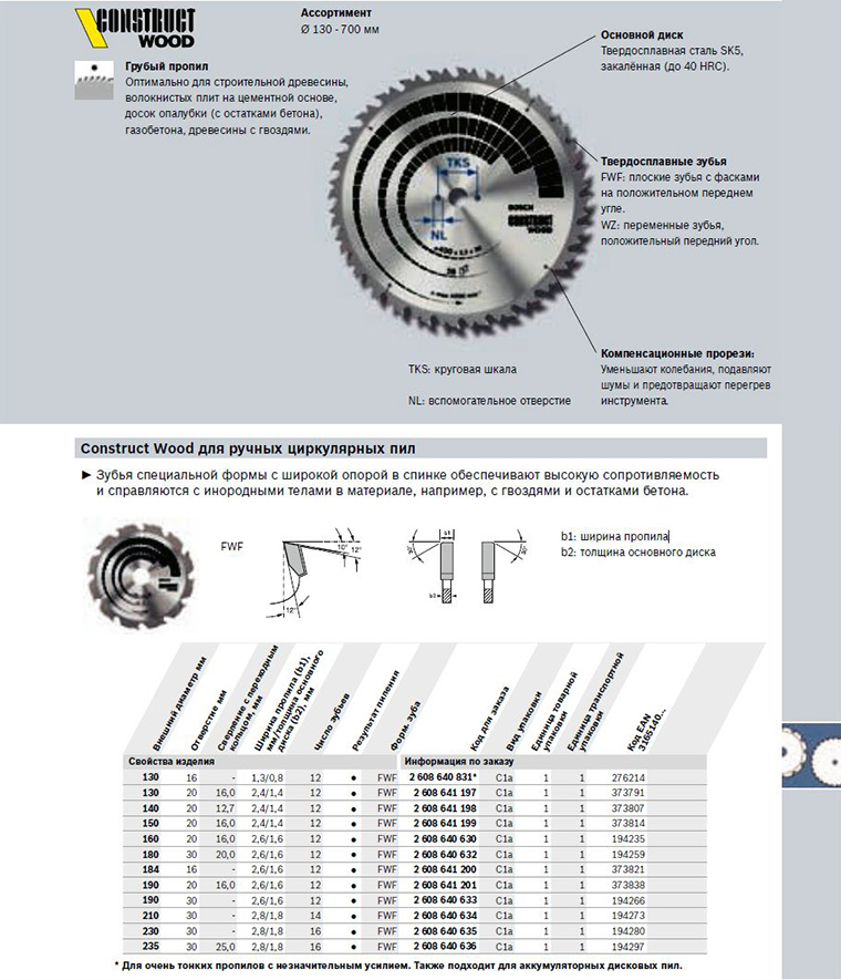 Циркулярная пила размеры дисков. Толщина пильного диска по дереву. Посадочные диаметры пильных дисков по дереву. Маркировка пильных дисков для циркулярной пилы. Посадочный диаметр диска циркулярной пилы по габаритам.