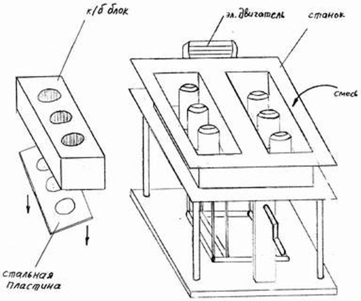 Станок для производства шлакоблоков своими руками чертежи