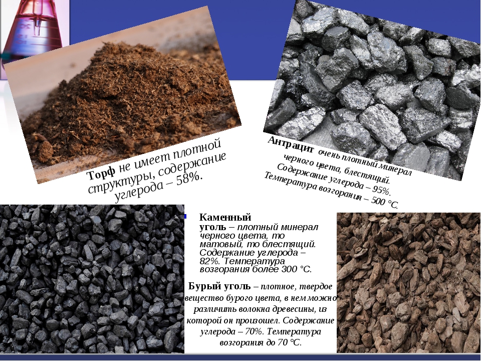 Древесный уголь: производство, свойства, виды сортов