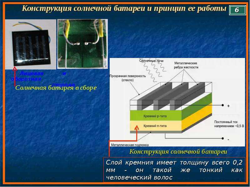 Солнечная батарея (панель) - виды, типы, принцип работы