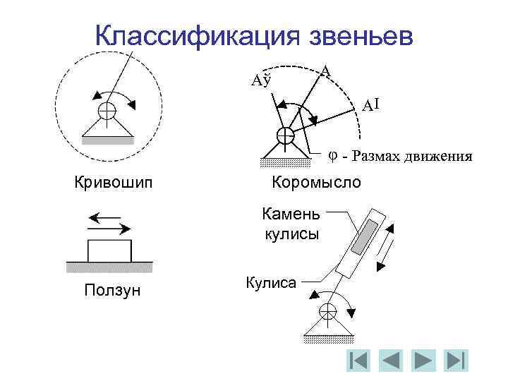 Схема работы звена тройка