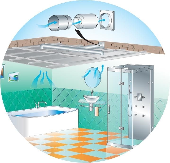 Вентиляция в ванной - особенности организации и требования