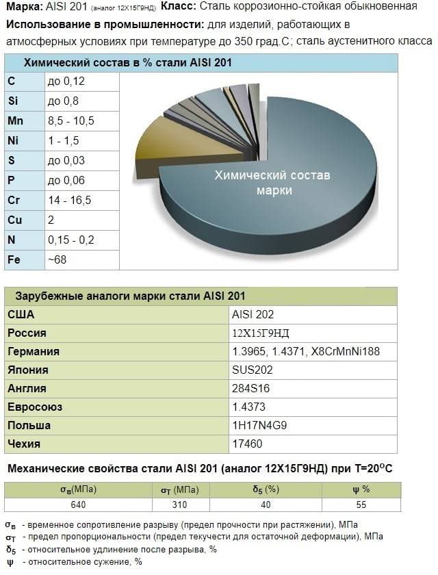 Нержавеющая сталь aisi 430: характеристики, состав :: syl.ru