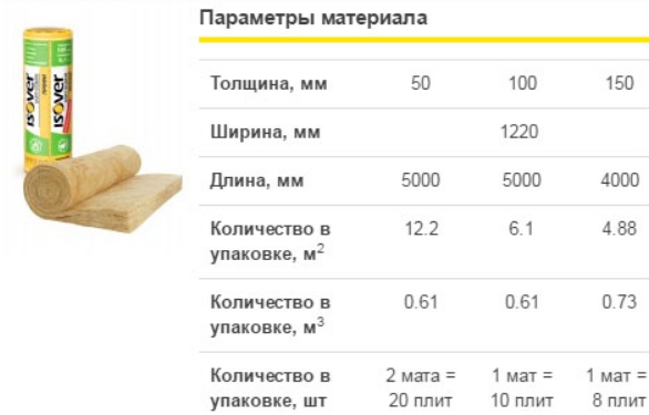 Плотность и толщина минваты для утепления потолка в частном деревянном доме
