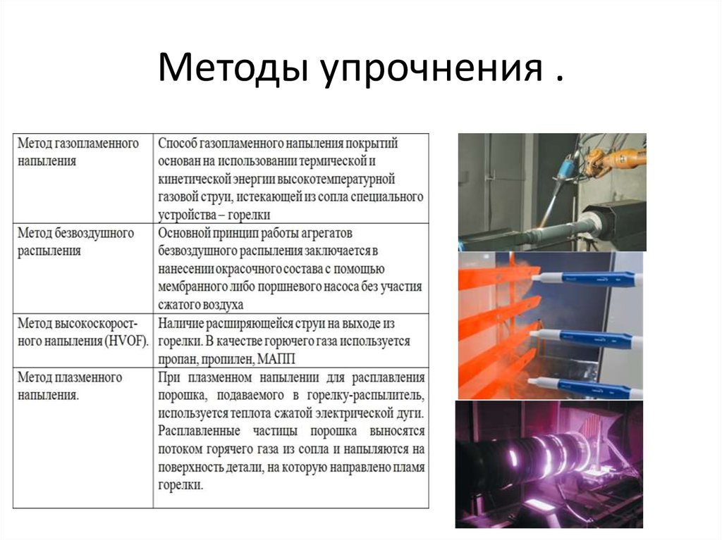 После какого процесса получения фотографий осуществляют закрепление фотопленки