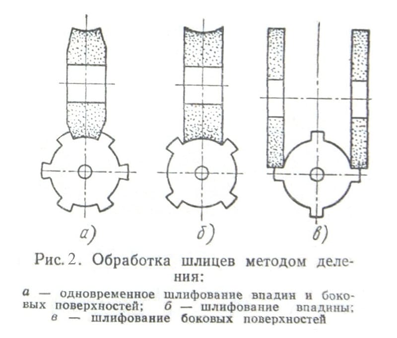 Нарезка шлицов на валах, полуосях, болтах, в отверстиях