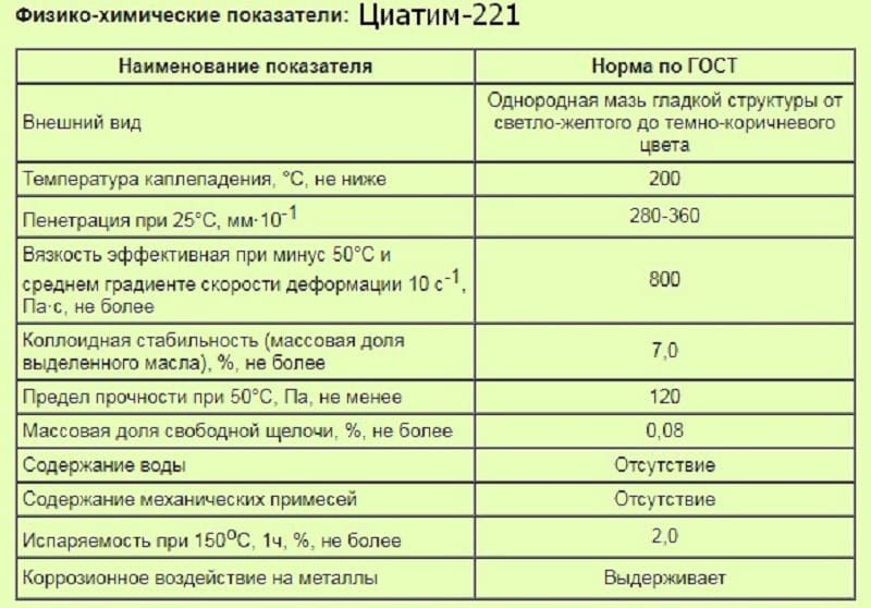 Смазка Циатим-221: характеристики и применение