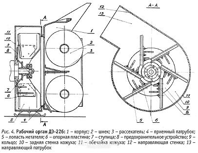 Снегоуборщик своими руками из электрического и бензинового двигателя