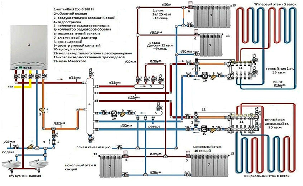 Установка котла отопления в частном доме: нюансы монтажа