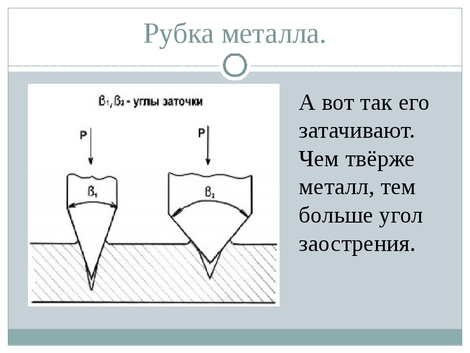 Форма устройство и режим