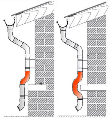 Монтаж и установка водостоков с помощью специальных кронштейнов + устройство водосточной системы их канализационных труб и пластиковых бутылок