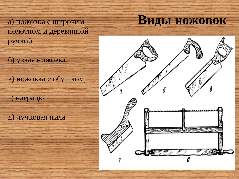 Столярные инструменты 5 класс технология презентация