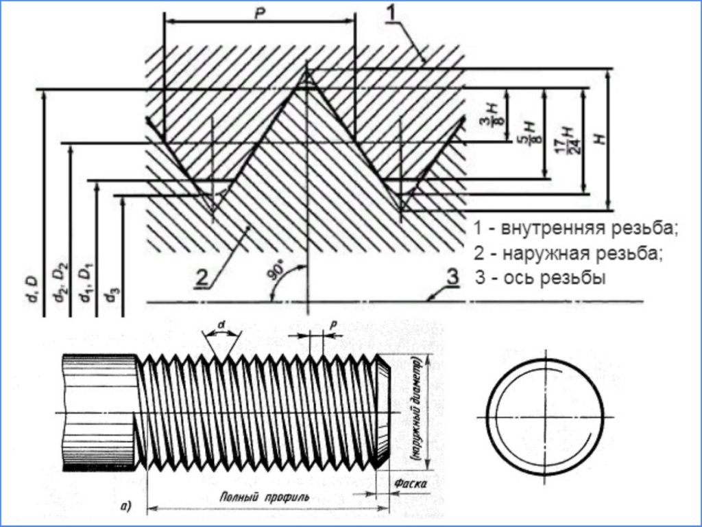 М10 в чертежах это