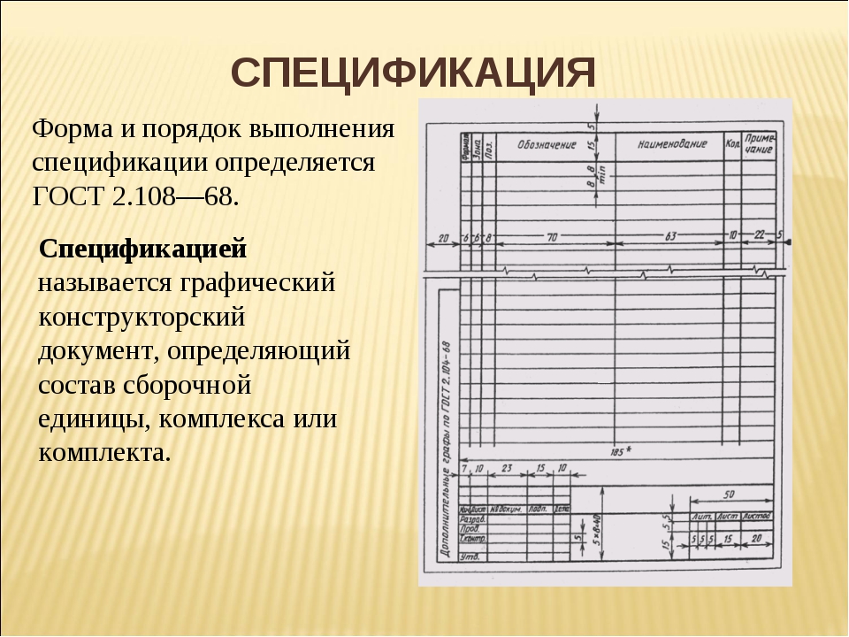 Гост 2.102-68 - единая система конструкторской документации. виды и комплектность конструкторских документов