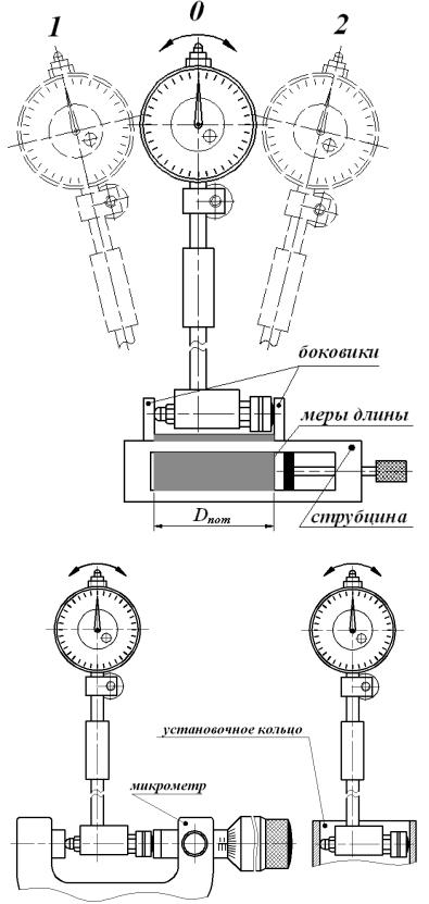Микрометрические нутрометры: устройство и использование