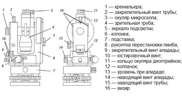 Устройство п к схема