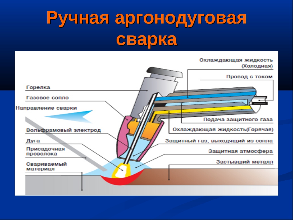 Схема сварки аргоном