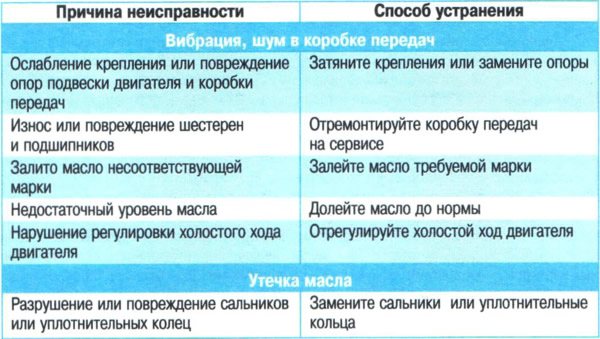 Ремонт бензопилы - 115 фото быстрого восстановления своими руками