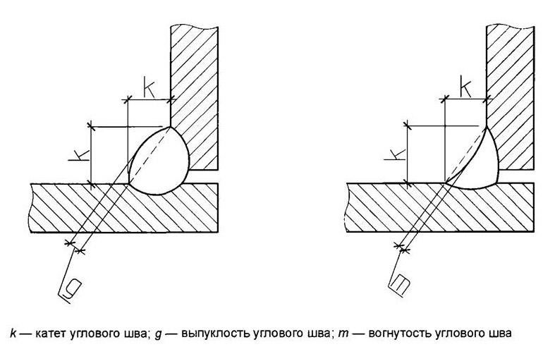Катет сварного шва на чертеже