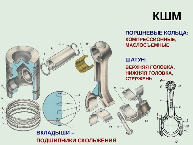 Как работает кривошипно-шатунный механизм двигателя