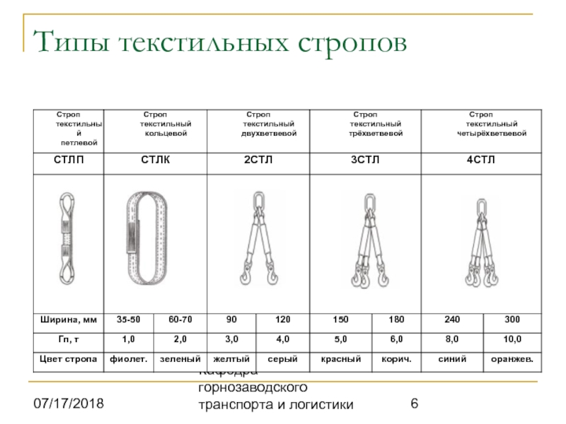 Стропы текстильные петлевые (стп) разной грузоподъемности в москве
