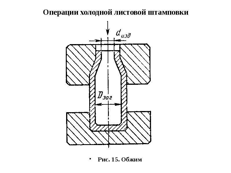 Штамповка металла схема