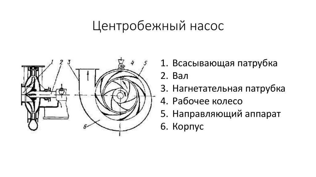 Принцип работы центробежного насоса: устройство и характеристики :: syl.ru