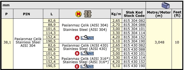 Зарубежные нержавеющие стали 301, 304, 316, 430, 410, 420, 431, 440 :: highexpert.ru