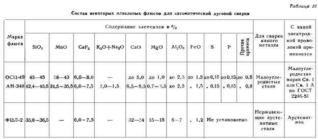 Гост р исо 14174-2010 материалы сварочные. флюсы для дуговой сварки. классификация