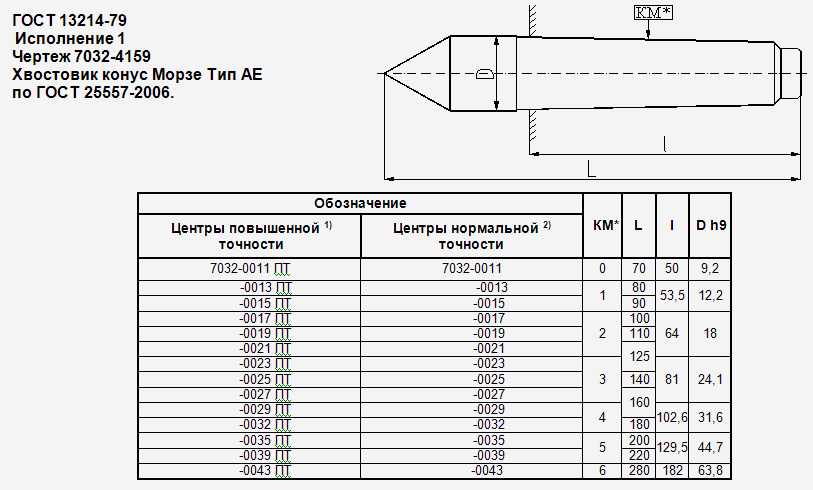 Конус морзе 2 чертеж