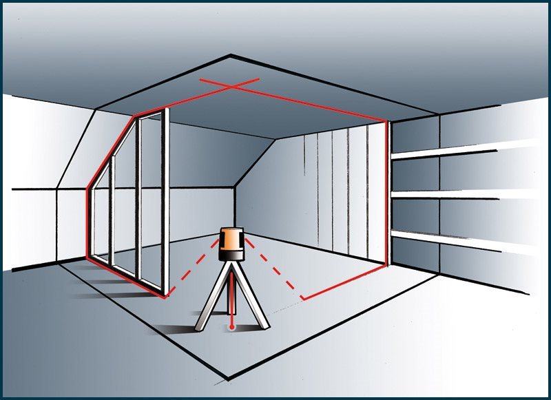 Лазерный уровень как пользоваться. Разметка стен лазерным нивелиром. Лазерный уровень для плоскости стены. Лазерный уровень для проверки ровности стен. Как установить лазерный уровень параллельно стене.