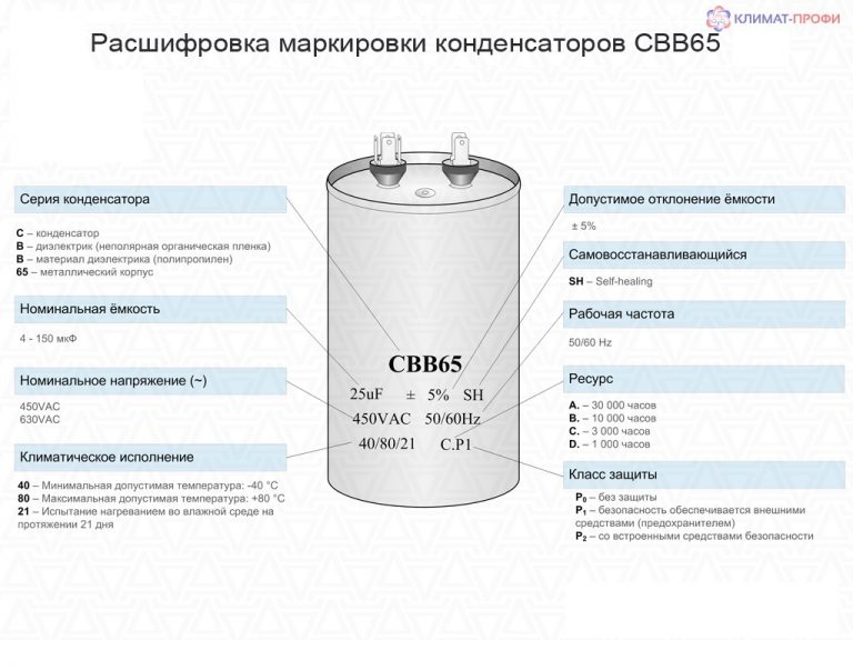 Как узнать мощность конденсатора