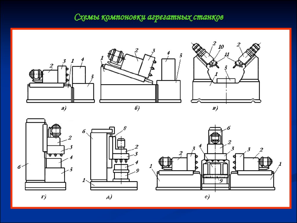 Схема агрегатного станка