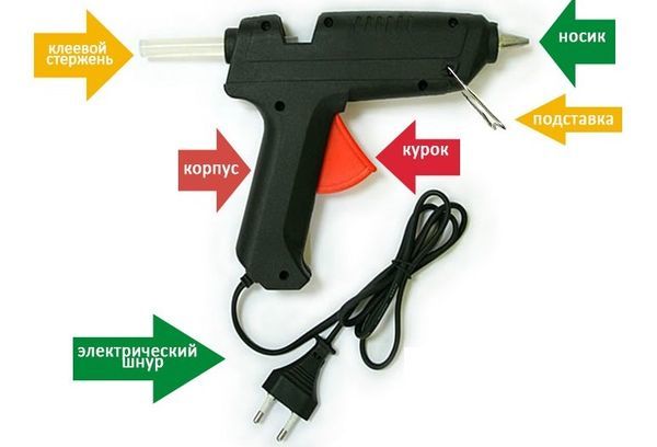 Как пользоваться клеевым пистолетом и что можно клеить