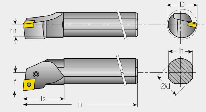 Виды резцов: резцы для токарного станка по металлу. классификация токарных резцов, назначение