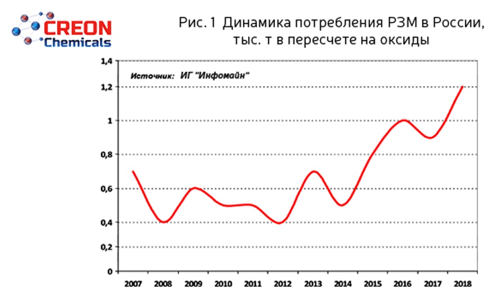 Карта редкоземельных металлов мира