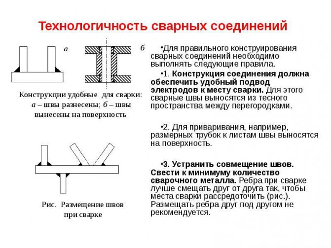 Сварка металла в москве и области | каталог предприятий
