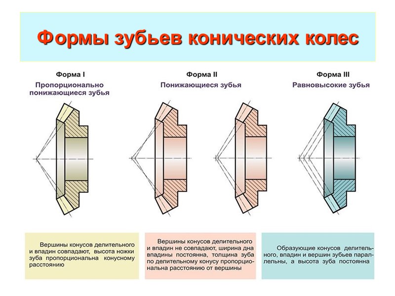 Укажите наглядное изображение конической зубчатой передачи