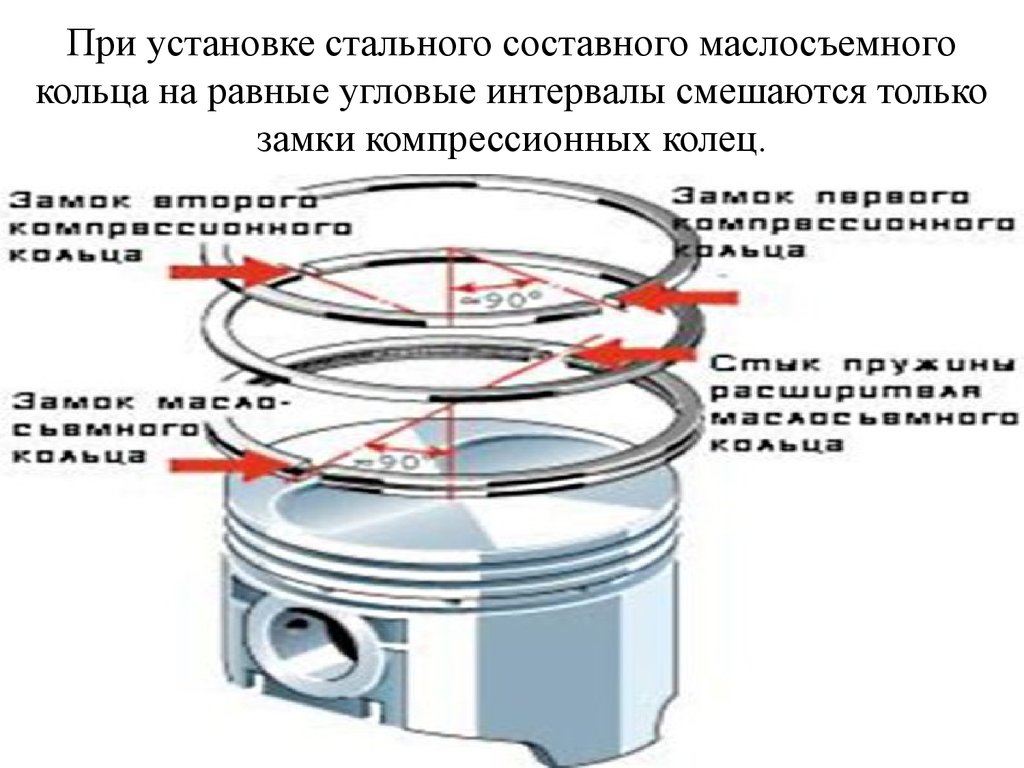 Как правильно установить наборные маслосъемные кольца на поршень