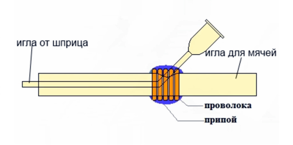 Бензиновая горелка для пайки своими руками чертежи и размеры