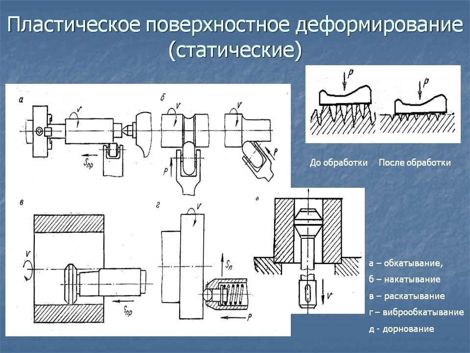 Схема обработки это