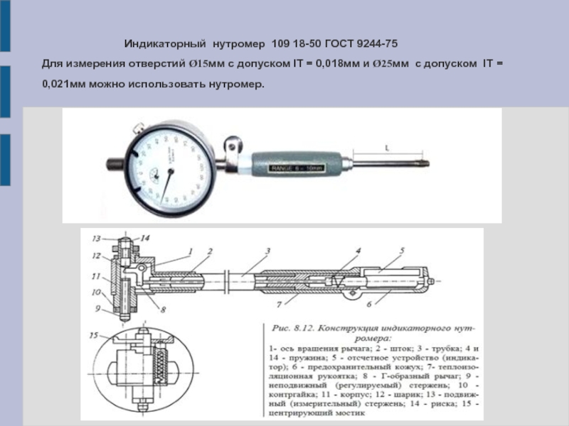 Что такое индикаторный рисунок