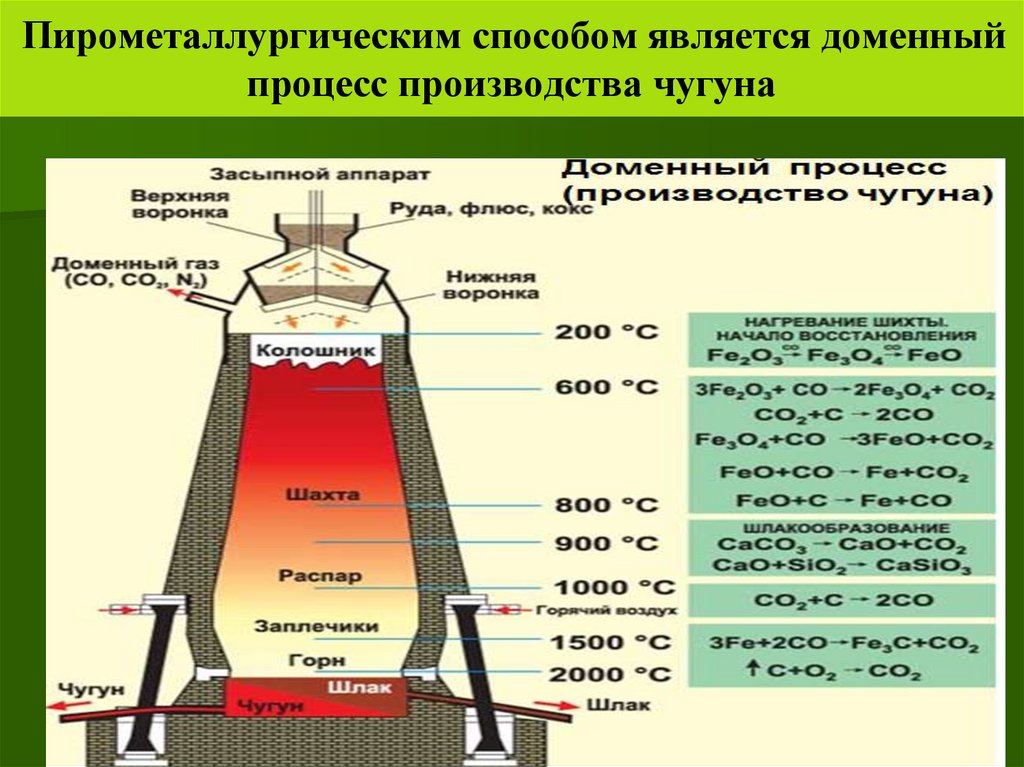 1 используя схему дайте характеристику производственному процессу черных металлов