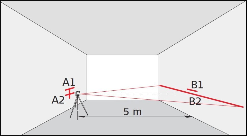 Как пользоваться лазерным уровнем для выравнивания: пола, стен, плитки + правила настройки и использования