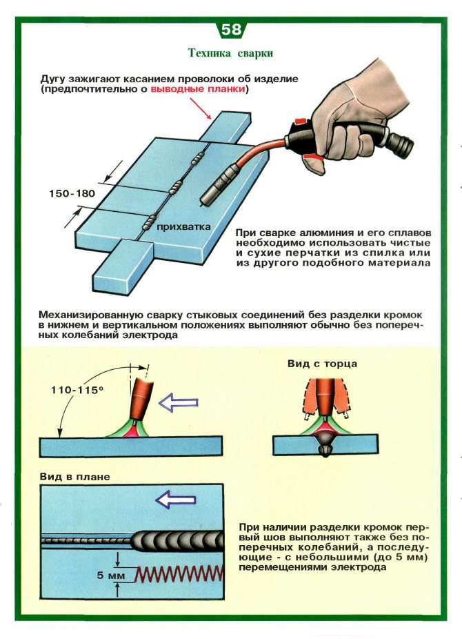 Описание технологии точечной сварки