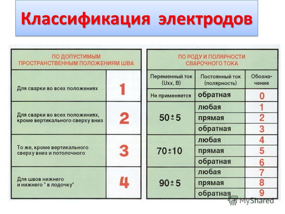 Выбор марки электродов для дуговой ручной сварки