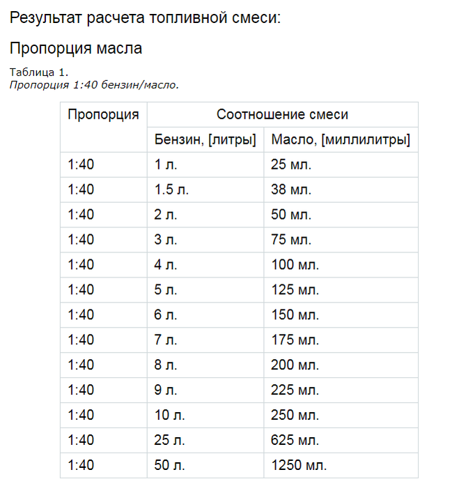 ✅ сколько масла в бензин для триммера - tractoramtz.ru