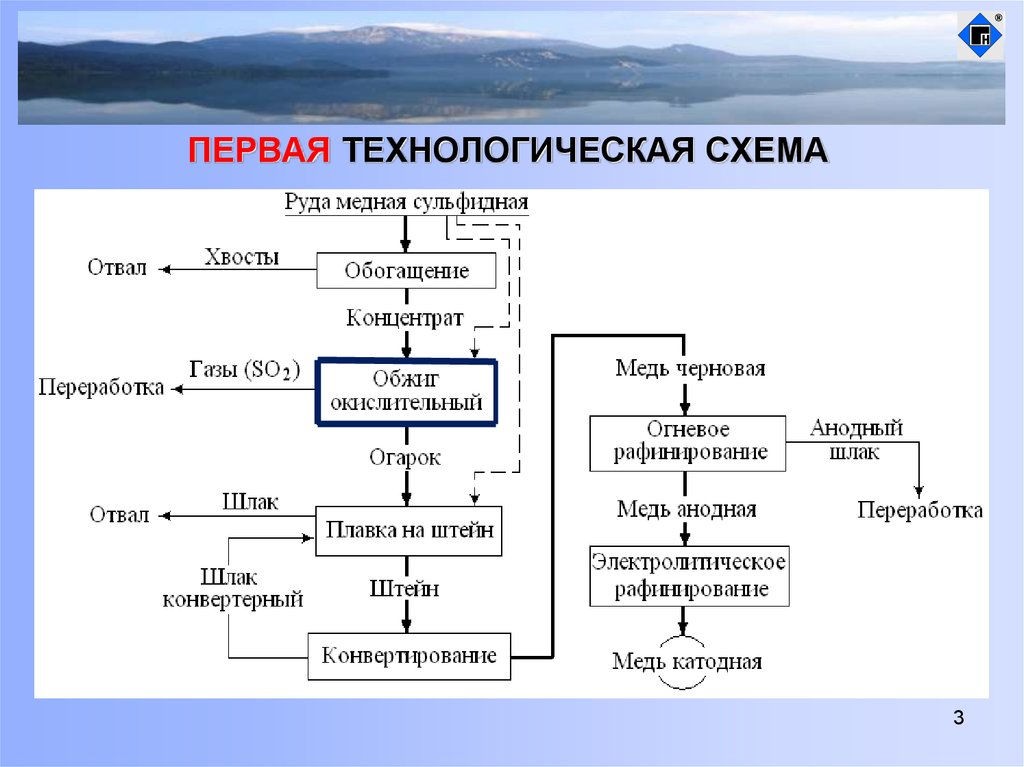 Производство меди технологическая схема