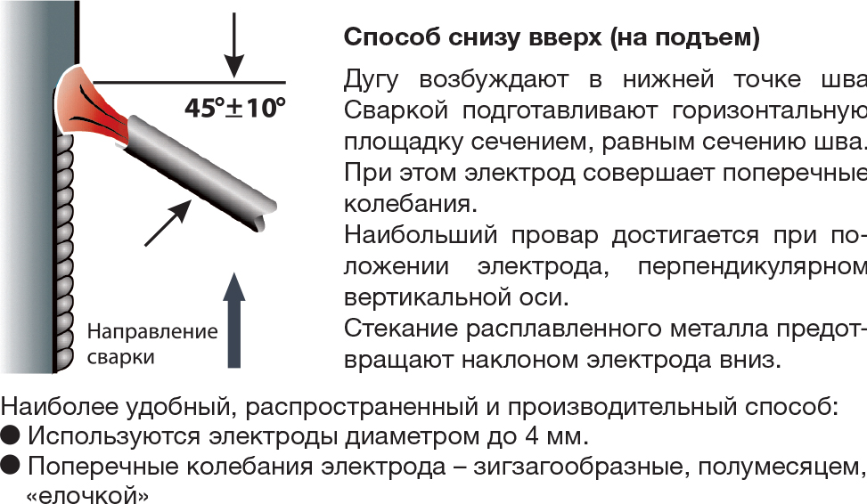 Какими электродами варить металл